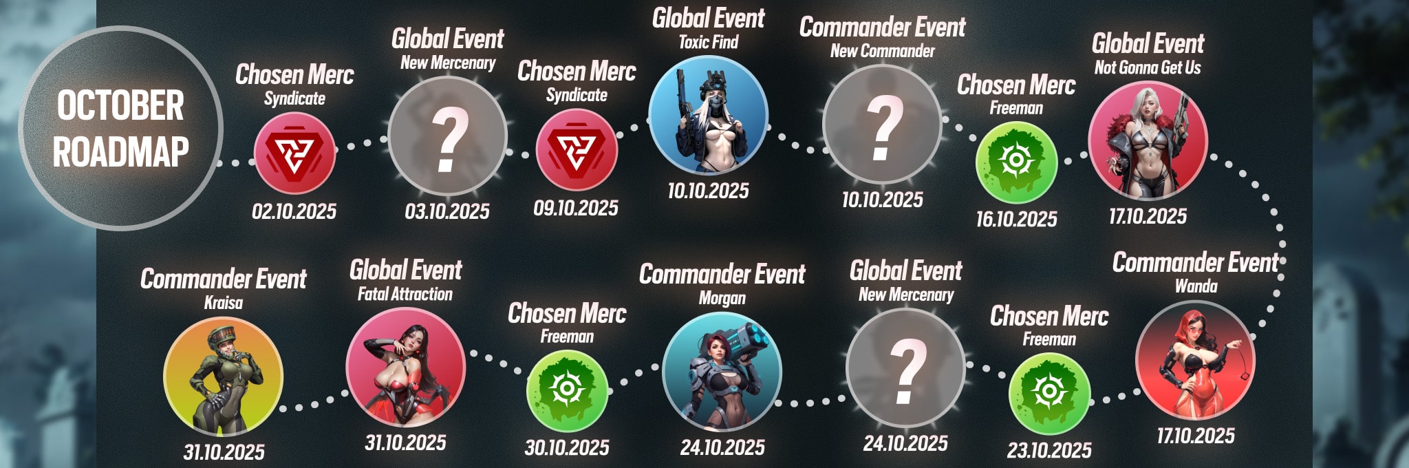October 2025 roadmap